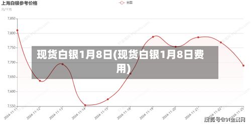 现货白银1月8日(现货白银1月8日费用)