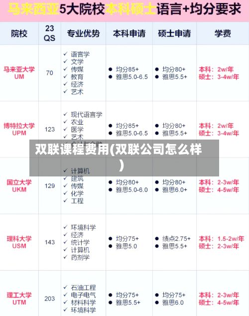 双联课程费用(双联公司怎么样)