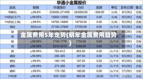 金属费用5年走势(明年金属费用趋势)