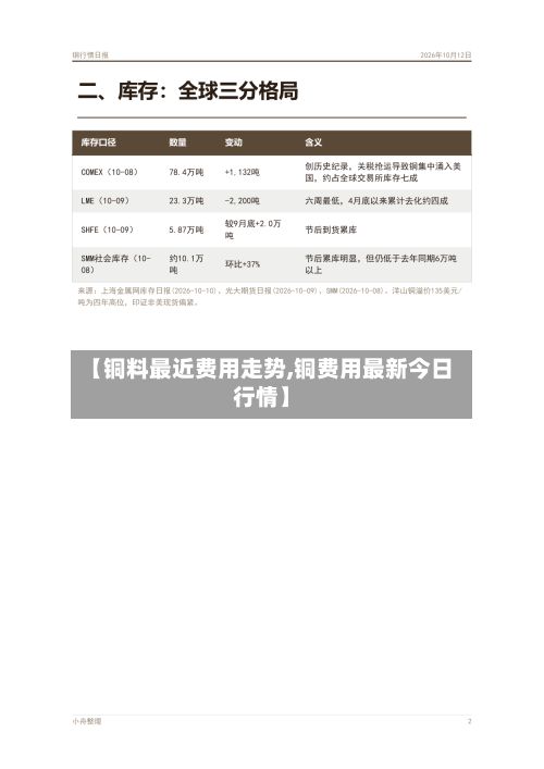 【铜料最近费用走势,铜费用最新今日行情】