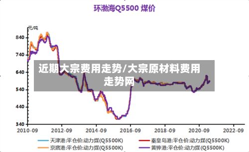 近期大宗费用走势/大宗原材料费用走势网-第2张图片