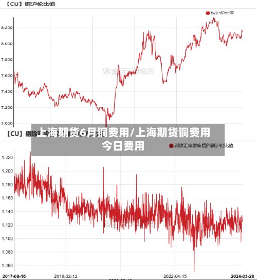 上海期货6月铜费用/上海期货铜费用今日费用-第2张图片