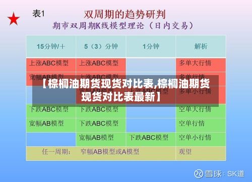 【棕榈油期货现货对比表,棕榈油期货现货对比表最新】-第2张图片