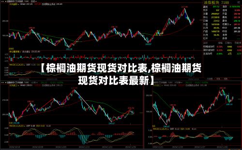 【棕榈油期货现货对比表,棕榈油期货现货对比表最新】-第3张图片