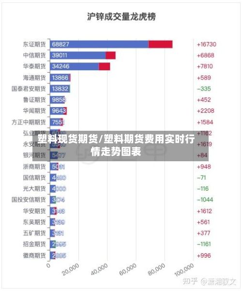 塑料现货期货/塑料期货费用实时行情走势图表