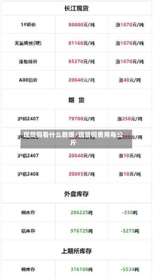 现货铜看什么数据/现货铜费用每公斤-第2张图片