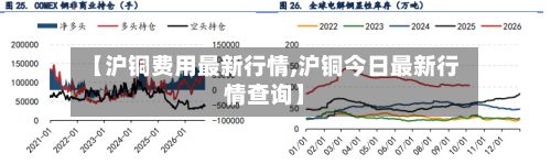 【沪铜费用最新行情,沪铜今日最新行情查询】-第2张图片