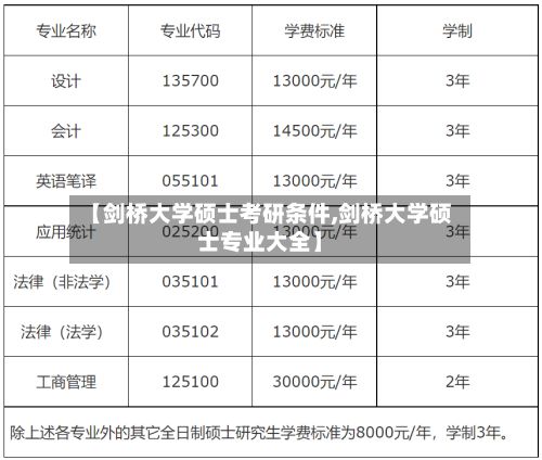 【剑桥大学硕士考研条件,剑桥大学硕士专业大全】