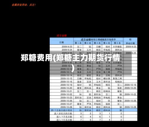 郑糖费用(郑糖主力期货行情)-第2张图片