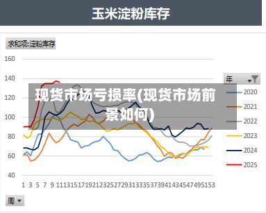 现货市场亏损率(现货市场前景如何)