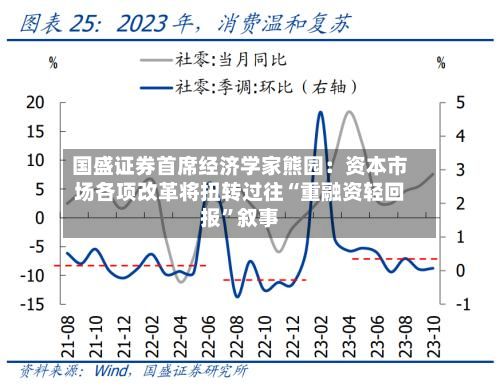 国盛证券首席经济学家熊园：资本市场各项改革将扭转过往“重融资轻回报”叙事-第3张图片