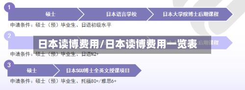 日本读博费用/日本读博费用一览表
