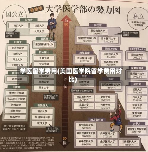 学医留学费用(美国医学院留学费用对比)-第2张图片