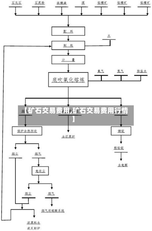 【矿石交易费用,矿石交易费用行情】-第3张图片