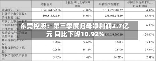 东莞控股：第三季度归母净利润2.7亿元 同比下降10.92%