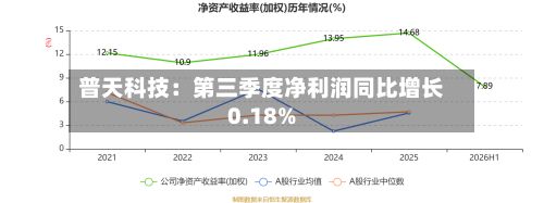 普天科技：第三季度净利润同比增长0.18%