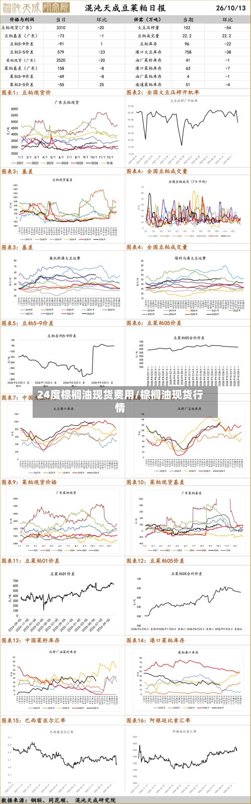 24度棕榈油现货费用/棕榈油现货行情-第2张图片