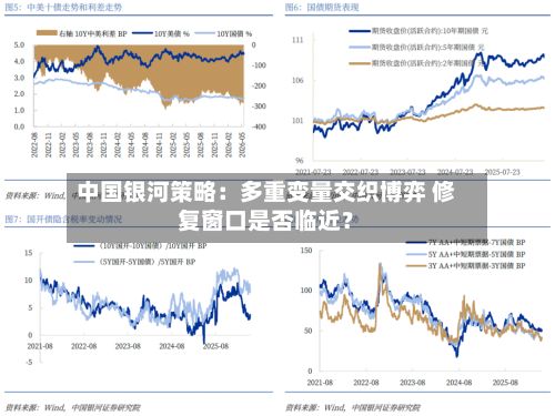 中国银河策略：多重变量交织博弈 修复窗口是否临近？