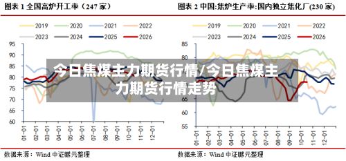 今日焦煤主力期货行情/今日焦煤主力期货行情走势-第3张图片