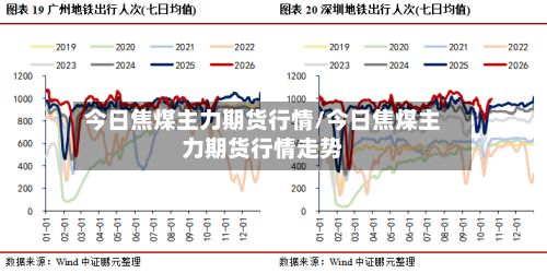 今日焦煤主力期货行情/今日焦煤主力期货行情走势-第2张图片