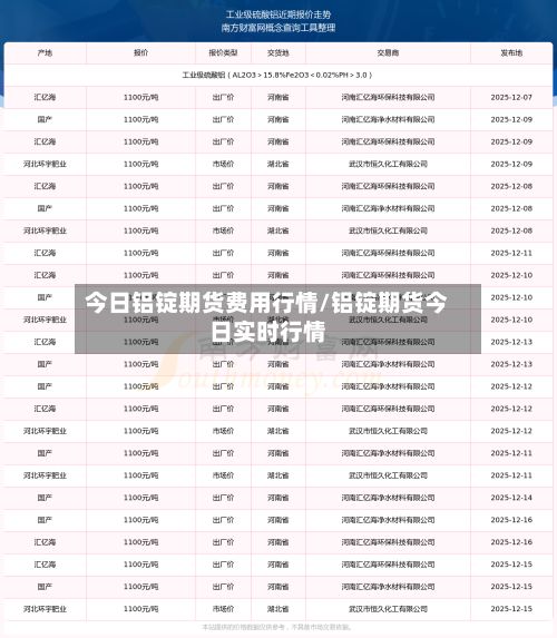 今日铝锭期货费用行情/铝锭期货今日实时行情-第3张图片