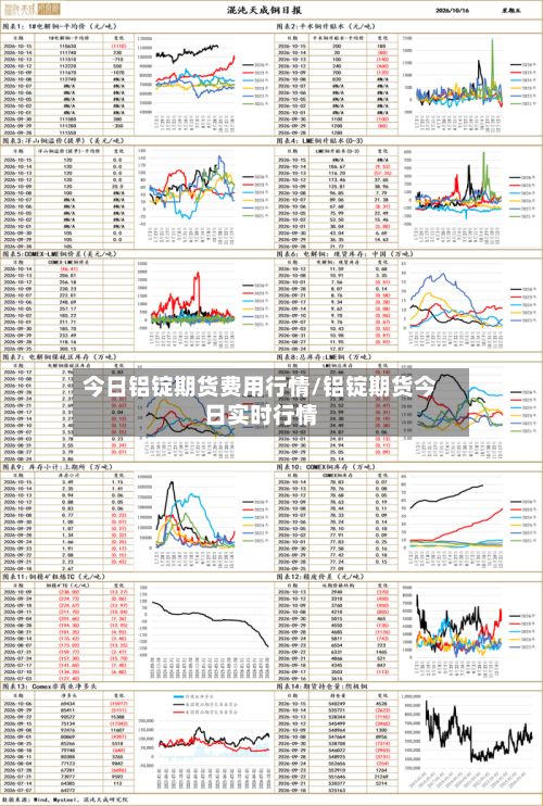 今日铝锭期货费用行情/铝锭期货今日实时行情