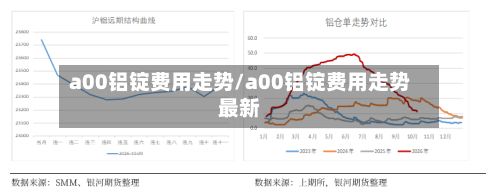 a00铝锭费用走势/a00铝锭费用走势最新-第3张图片