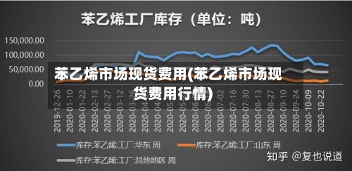 苯乙烯市场现货费用(苯乙烯市场现货费用行情)