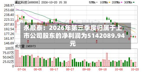 永顺泰：2026年第三季度归属于上市公司股东的净利润为5142089.94元-第1张图片