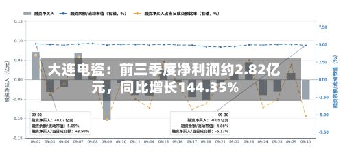 大连电瓷：前三季度净利润约2.82亿元	，同比增长144.35%-第2张图片