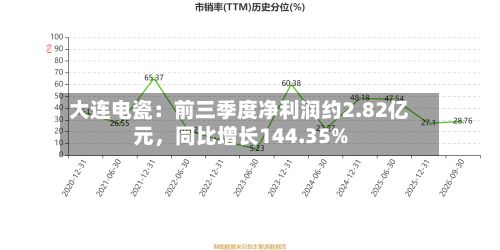 大连电瓷：前三季度净利润约2.82亿元，同比增长144.35%-第1张图片