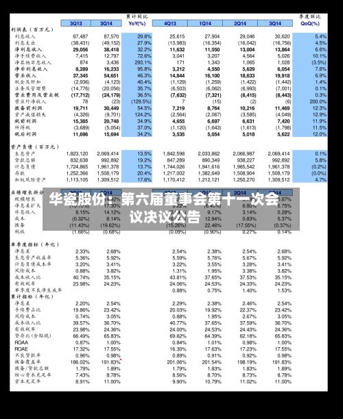 华瓷股份：第六届董事会第十一次会议决议公告