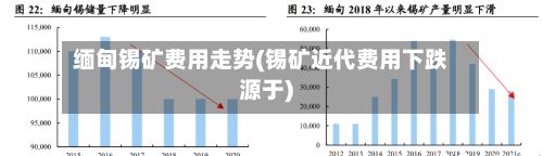 缅甸锡矿费用走势(锡矿近代费用下跌源于)