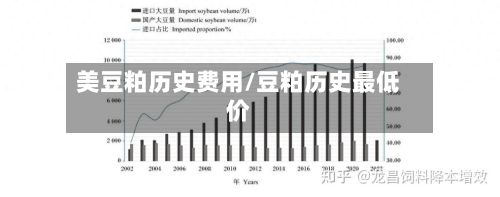 美豆粕历史费用/豆粕历史最低价