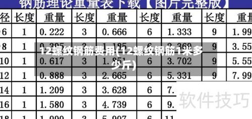 12螺纹钢筋费用(12螺纹钢筋1米多少斤)
