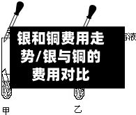 银和铜费用走势/银与铜的费用对比-第3张图片