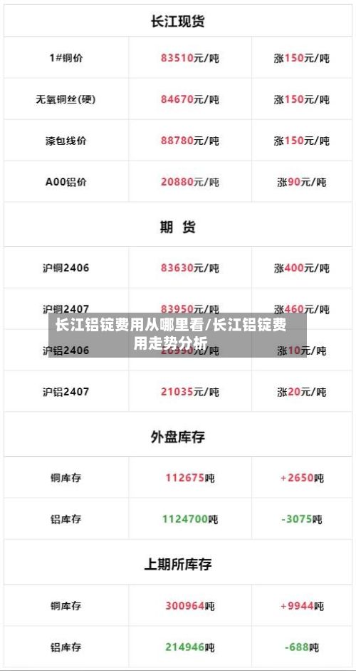 长江铝锭费用从哪里看/长江铝锭费用走势分析-第3张图片