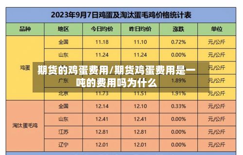 期货的鸡蛋费用/期货鸡蛋费用是一吨的费用吗为什么