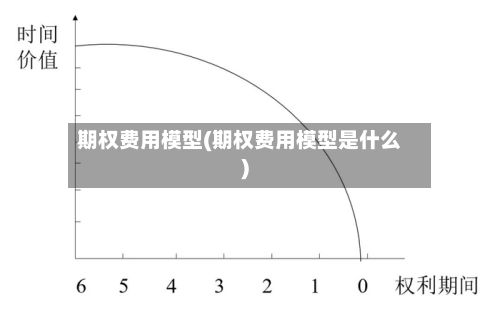 期权费用模型(期权费用模型是什么)
