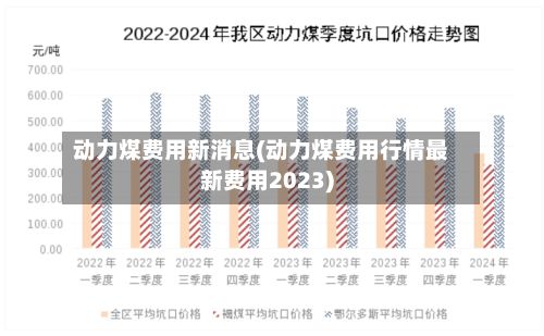动力煤费用新消息(动力煤费用行情最新费用2023)