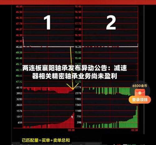 两连板襄阳轴承发布异动公告：减速器相关精密轴承业务尚未盈利
