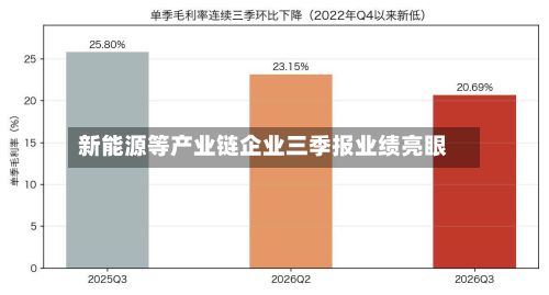 新能源等产业链企业三季报业绩亮眼