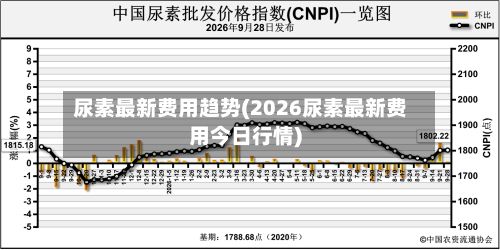 尿素最新费用趋势(2026尿素最新费用今日行情)-第2张图片
