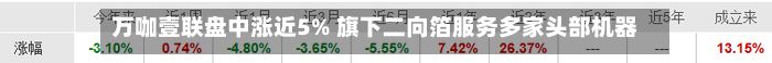 万咖壹联盘中涨近5% 旗下二向箔服务多家头部机器人企业-第1张图片