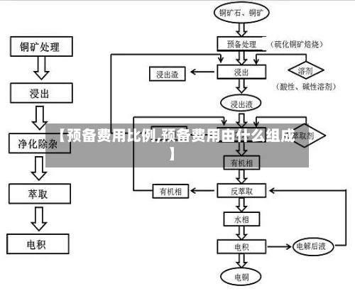 【预备费用比例,预备费用由什么组成】-第3张图片