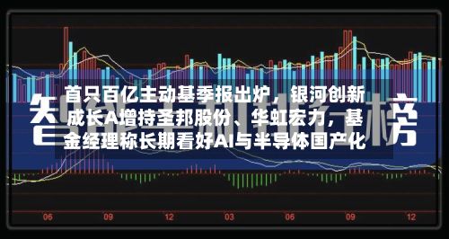 首只百亿主动基季报出炉，银河创新成长A增持圣邦股份、华虹宏力，基金经理称长期看好AI与半导体国产化