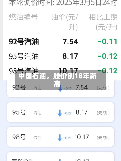 中国石油，股价创18年新高-第3张图片