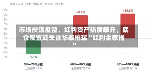 市场震荡盘整	、红利资产热度攀升，底仓配置或关注华泰柏瑞“红利全家桶”-第2张图片