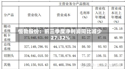 恒勃股份：前三季度净利润同比减少27.32%