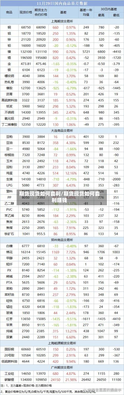 期货现货如何套利/期货现货如何套利赚钱-第2张图片